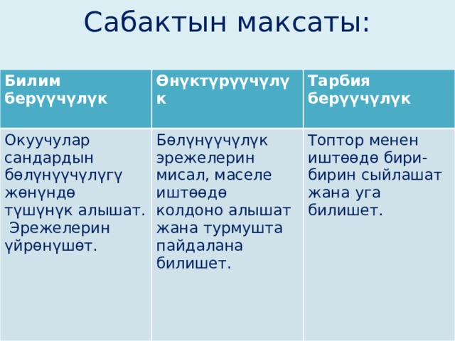 Сабактын максаты:           Билим берүүчүлүк Өнүктүрүүчүлүк Окуучулар сандардын бөлүнүүчүлүгү жөнүндө түшүнүк алышат. Эрежелерин үйрөнүшөт. Тарбия берүүчүлүк Бөлүнүүчүлүк эрежелерин мисал, маселе иштөөдө колдоно алышат жана турмушта пайдалана билишет. Топтор менен иштөөдө бири-бирин сыйлашат жана уга билишет. 