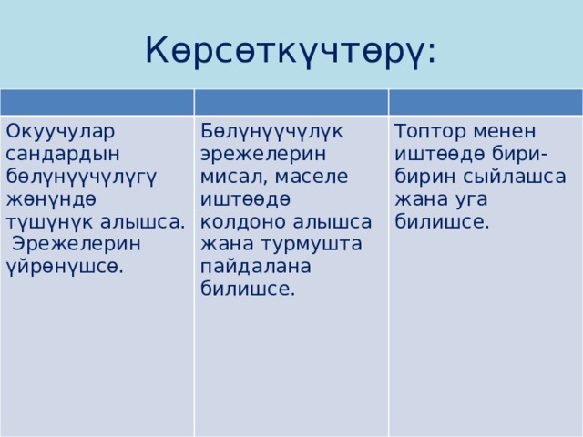 Көрсөткүчтөрү:          Окуучулар сандардын бөлүнүүчүлүгү жөнүндө түшүнүк алышса. Эрежелерин үйрөнүшсө. Бөлүнүүчүлүк эрежелерин мисал, маселе иштөөдө колдоно алышса жана турмушта пайдалана билишсе. Топтор менен иштөөдө бири-бирин сыйлашса жана уга билишсе. 