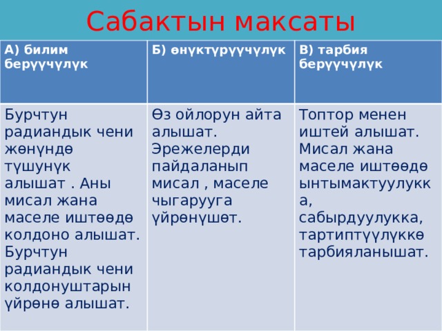 Сабактын максаты           А) билим берүүчүлүк  Б) өнүктүрүүчүлүк Бурчтун радиандык чени жөнүндө түшунүк алышат . Аны мисал жана маселе иштөөдө колдоно алышат. Бурчтун радиандык чени колдонуштарын үйрөнө алышат. В) тарбия берүүчүлүк Өз ойлорун айта алышат. Эрежелерди пайдаланып мисал , маселе чыгарууга үйрөнүшөт. Топтор менен иштей алышат. Мисал жана маселе иштөөдө ынтымактуулукка, сабырдуулукка, тартиптүүлүккө тарбияланышат. 