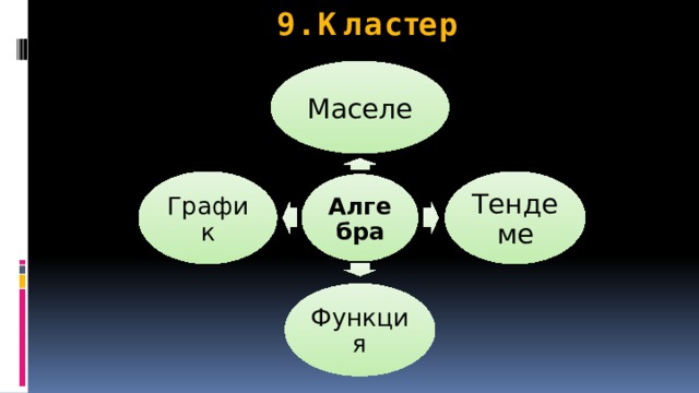 9. Кластер Маселе Тендеме График Алгебра Функция 
