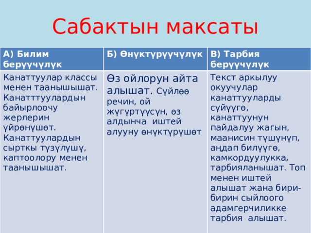 Сабактын максаты          А) Билим берүүчүлүк Б) Өнүктүрүүчүлүк Канаттуулар классы менен таанышышат. Канатттуулардын байырлоочу жерлерин үйрөнүшөт. Канаттуулардын сырткы түзүлүшү, каптоолору менен таанышышат. В) Тарбия берүүчүлүк Өз ойлорун айта алышат. Сүйлөө речин, ой жүгүртүүсүн, өз алдынча иштей алууну өнүктүрүшөт Текст аркылуу окуучулар канаттууларды сүйүүгө, канаттуунун пайдалуу жагын, маанисин түшүнүп, аңдап билүүгө, камкордуулукка, тарбияланышат. Топ менен иштей алышат жана бири-бирин сыйлоого адамгерчиликке тарбия алышат. 
