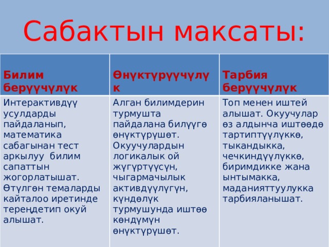 Сабактын максаты:           Билим берүүчүлүк  Интерактивдүү усулдарды пайдаланып, математика сабагынан тест аркылуу билим сапаттын жогорлатышат. Өтүлгөн темаларды кайталоо иретинде тереңдетип окуй алышат. Өнүктүрүүчүлүк  Алган билимдерин турмушта пайдалана билүүгө өнүктүрүшөт. Окуучулардын логикалык ой жүгүртүүсүн, чыгармачылык активдүүлүгүн, күндөлүк турмушунда иштөө көндүмүн өнүктүрүшөт. Тарбия берүүчүлүк Топ менен иштей алышат. Окуучулар өз алдынча иштөөдө тартиптүүлүккө, тыкандыкка, чечкиндүүлүккө, биримдикке жана ынтымакка, маданияттуулукка тарбияланышат. 