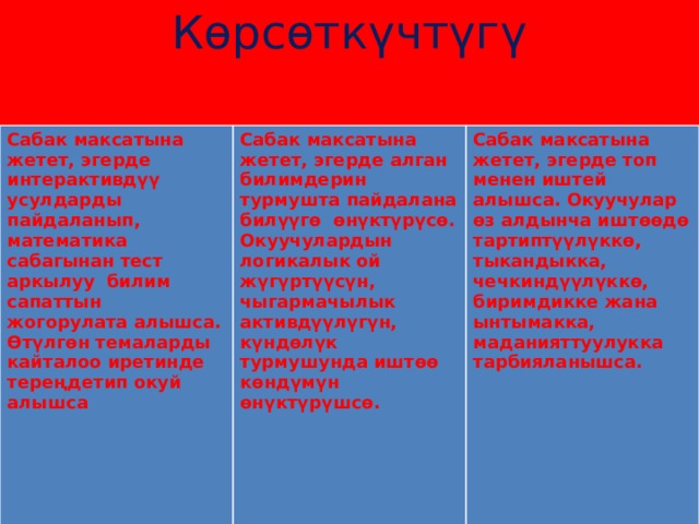 Көрсөткүчтүгү           Сабак максатына жетет, эгерде интерактивдүү усулдарды пайдаланып, математика сабагынан тест аркылуу билим сапаттын жогорулата алышса. Өтүлгөн темаларды кайталоо иретинде тереңдетип окуй алышса  Сабак максатына жетет, эгерде алган билимдерин турмушта пайдалана билүүгө өнүктүрүсө. Окуучулардын логикалык ой жүгүртүүсүн, чыгармачылык активдүүлүгүн, күндөлүк турмушунда иштөө көндүмүн өнүктүрүшсө.  Сабак максатына жетет, эгерде топ менен иштей алышса. Окуучулар өз алдынча иштөөдө тартиптүүлүккө, тыкандыкка, чечкиндүүлүккө, биримдикке жана ынтымакка, маданияттуулукка тарбияланышса.  