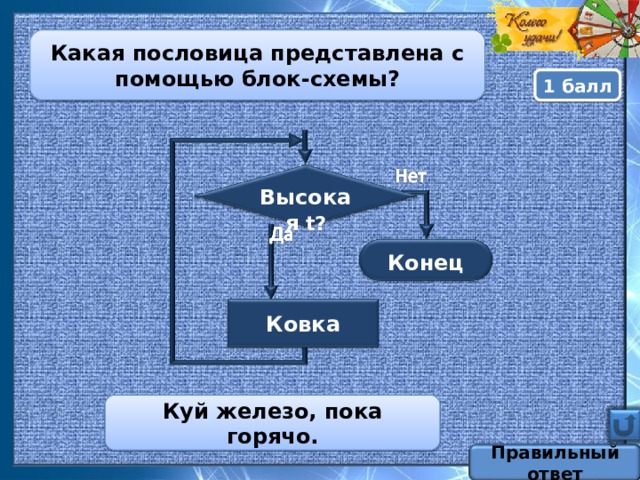 Какая пословица представлена с помощью блок-схемы? 1 балл Высокая  t ? Конец Ковка Куй железо, пока горячо . Правильный ответ