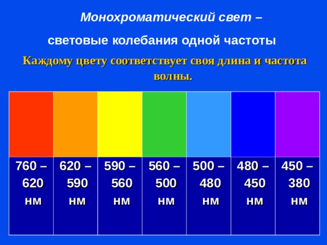   Монохроматический свет –  световые колебания одной частоты Каждому цвету соответствует своя длина и частота      волны.  760 –  620  нм 620 –  590  нм  590 –  560  нм  560 –  500  нм  500 –  480  нм  480 –  450  нм  450 –  380  нм   Записываем новый материал, повторяем приставки «СИ», стандартный вид чисел.  