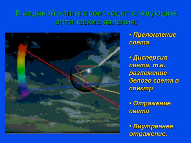 В водяной капле происходят следующие оптические  явления :  Преломление света   Дисперсия света, т.е. разложение белого света в спектр   Отражение света   Внутреннее отражение. 