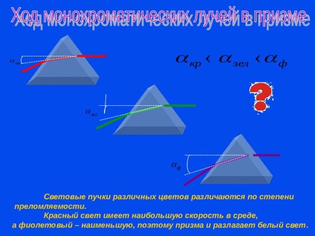  Световые пучки различных цветов различаются по степени  преломляемости.  Красный свет имеет наибольшую скорость в среде, а фиолетовый – наименьшую, поэтому призма и разлагает белый свет . 