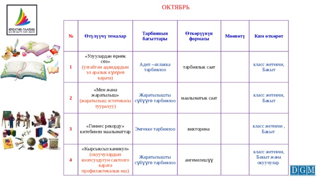 ОКТЯБРЬ № Өтүлүүчү темалар 1 2 Тарбиянын багыттары «Улуулардан ѳрнѳк сѳз» «Мен жана жаратылыш» 3 Өткөрүүнүн формасы Адеп –ахлакка тарбиялоо (улгайган адамдардын эл аралык күнүнѳ карата) Мөөнөтү тарбиялык саат Жаратылышты сүйүүгѳ тарбиялоо (жаратылыш эстетикасы тууралуу) «Гиннес рекорду» китебинен маалыматтар 4 маалыматык саат Ким өткөрөт Эмгекке тарбиялоо «Кырсыксыз каникул» (окуучулардын коопсуздугун сактоого карата профилактикалык иш) викторина класс жетекчи, Бакыт Жаратылышты сүйүүгѳ тарбиялоо класс жетекчи, Бакыт ангемелешүү класс жетекчи , Бакыт класс жетекчи, Бакыт жана окуучулар 