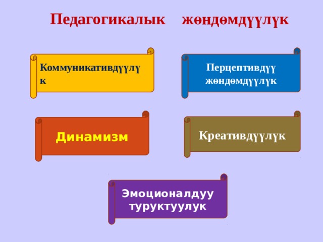 Педагогикалык ж өндөмдүүлүк   Коммуникативдүүлүк Перцептивдүү жөндөмдүүлүк Динамизм Креативдүүлүк Эмоционалдуу туруктуулук 