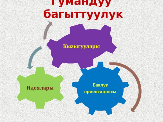 Гумандуу багыттуулук 