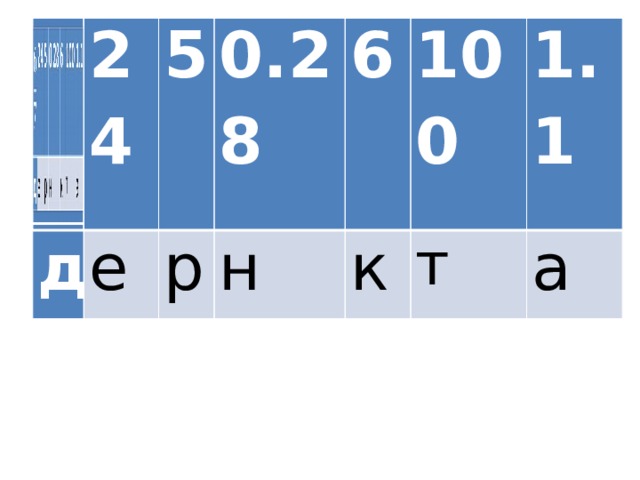 24 д д 24 е е 5 5 0.28 0.28 р р 6 н н 6 к 100 100 к т 1.1 т 1.1 а а 