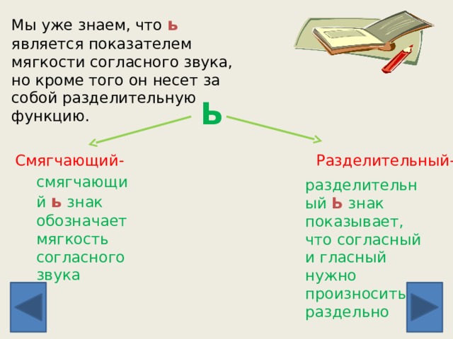 Мы уже знаем, что ь является показателем мягкости согласного звука, но кроме того он несет за собой разделительную функцию. Ь Смягчающий- Разделительный- смягчающий ь знак обозначает мягкость согласного звука разделительный Ь знак показывает, что согласный и гласный нужно произносить раздельно 