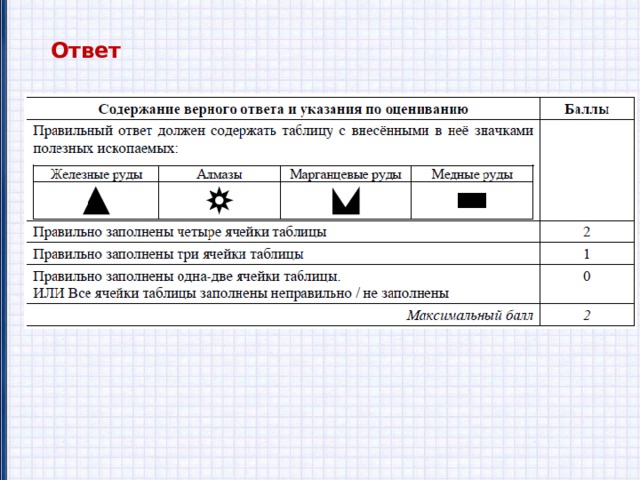 Ответ 