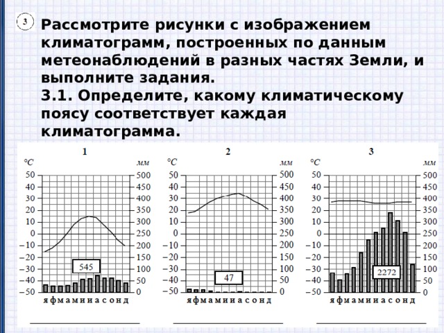 Рассмотрите рисунки с изображением климатограмм, построенных по данным метеонаблюдений в разных частях Земли, и выполните задания. 3.1. Определите, какому климатическому поясу соответствует каждая климатограмма. Подпишите название климатического пояса под соответствующей климатограммой. 