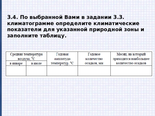 3.4. По выбранной Вами в задании 3.3. климатограмме определите климатические показатели для указанной природной зоны и заполните таблицу. 