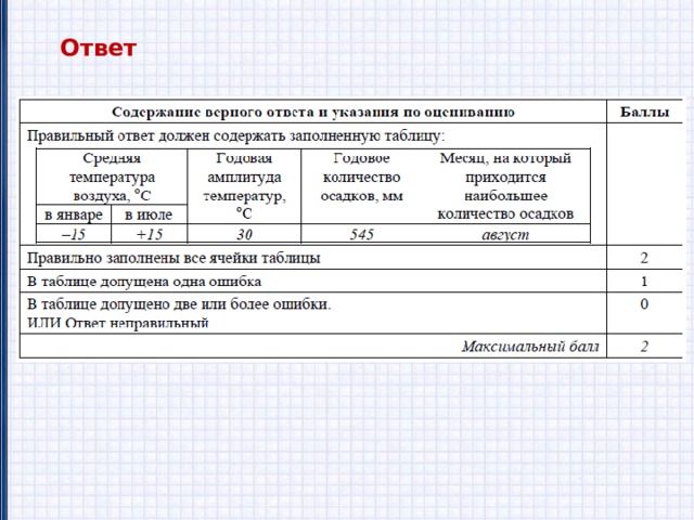 Ответ 