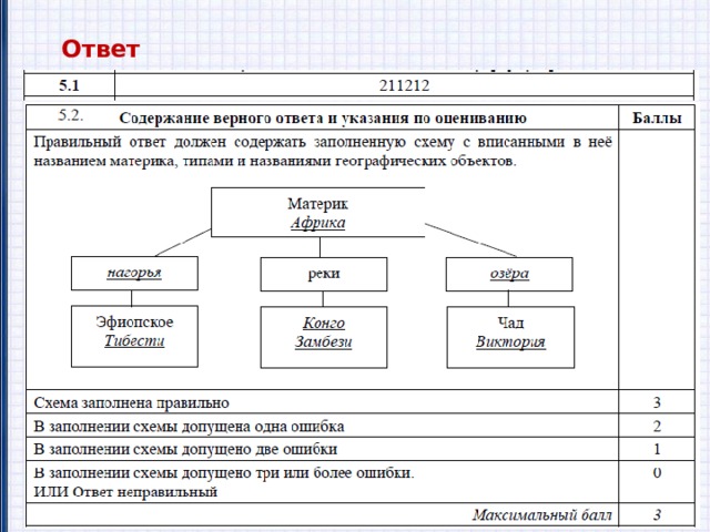 Ответ 