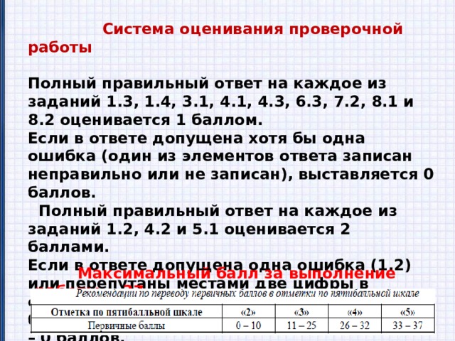  Система оценивания проверочной работы  Полный правильный ответ на каждое из заданий 1.3, 1.4, 3.1, 4.1, 4.3, 6.3, 7.2, 8.1 и 8.2 оценивается 1 баллом. Если в ответе допущена хотя бы одна ошибка (один из элементов ответа записан неправильно или не записан), выставляется 0 баллов.  Полный правильный ответ на каждое из заданий 1.2, 4.2 и 5.1 оценивается 2 баллами. Если в ответе допущена одна ошибка (1.2) или перепутаны местами две цифры в ответах на задания 4.2 и 5.1, выставляется 1 балл; если допущено две или более ошибки – 0 баллов.  Максимальный балл за выполнение работы − 37. 