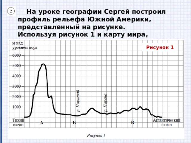  На уроке географии Сергей построил профиль рельефа Южной Америки, представленный на рисунке. Используя рисунок 1 и карту мира, приведённую на странице 2, выполните задания. Рисунок 1 