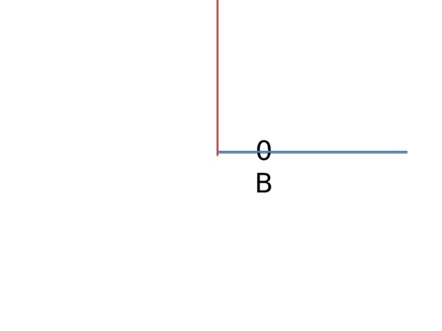  0 B 