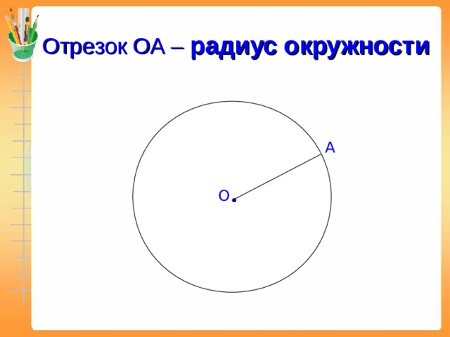 Отрезок ОА – радиус окружности А О 