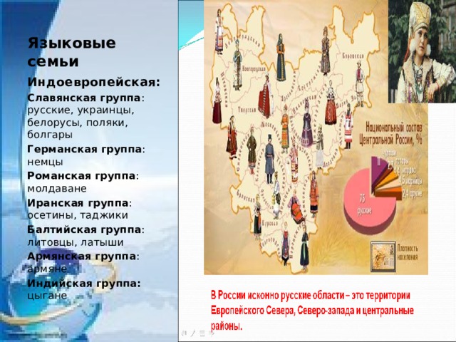 Языковые семьи Индоевропейская: Славянская группа : русские, украинцы, белорусы, поляки, болгары Германская группа : немцы Романская группа : молдаване Иранская группа : осетины, таджики Балтийская группа : литовцы, латыши Армянская группа : армяне Индийская группа: цыгане