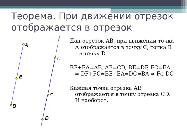 Теорема. При движении отрезок отображается в отрезок Дан отрезок АВ, при движении точка А отображается в точку С, точка В – в точку D . ВЕ+ЕА=АВ, АВ=С D, BE=DF, FC=EA  DF+FC=BE+EA=DC=BA  F  DC Каждая точка отрезка АВ отображается в точку отрезка CD . И наоборот. 