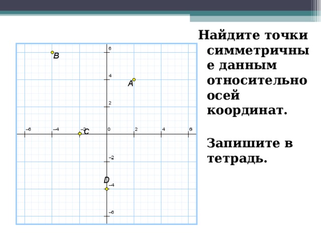 Найдите точки симметричные данным относительно осей координат.   Запишите в тетрадь. 