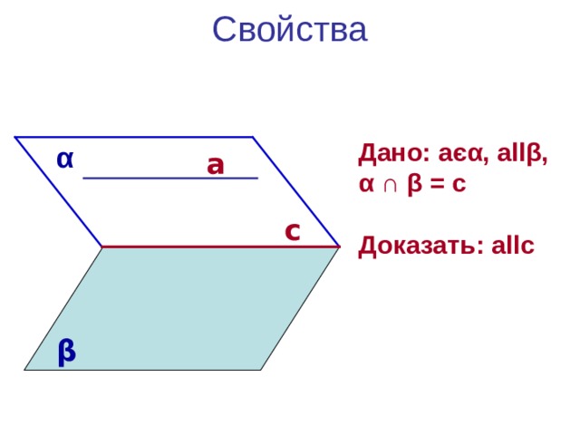 Свойства Дано: a є α , all β , α  ∩ β  =  c  Доказать: allc α a c β 