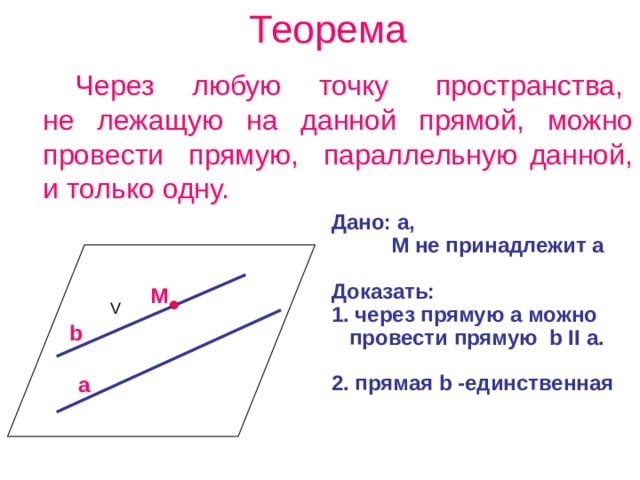 Теорема  Через любую точку пространства, не лежащую на данной прямой, можно провести прямую, параллельную данной, и только одну. Дано: a,  M не принадлежит a  Доказать: 1. через прямую a можно  провести прямую b  ΙΙ a.  2. прямая b -единственная M V b a 