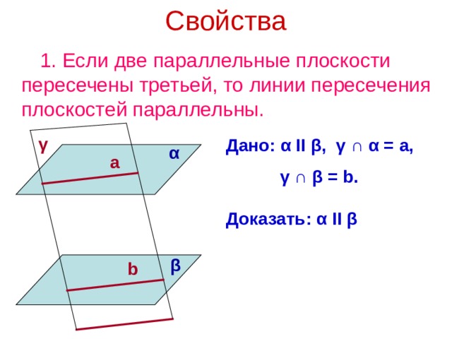 Свойства 1. Если две параллельные плоскости пересечены третьей, то линии пересечения плоскостей параллельны. γ Дано: α  II  β ,  γ  ∩  α = a,  γ  ∩  β  = b. Доказать: α II β α a β b 