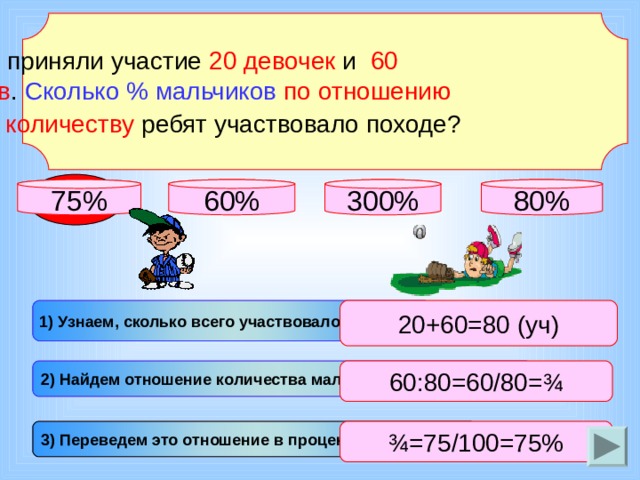  В походе приняли участие 20 девочек и 60 мальчиков . Сколько % мальчиков  по отношению к общему количеству ребят участвовало походе?  75% 60% 300% 80% 1) Узнаем, сколько всего участвовало в походе. 20+60=80 (уч) 2) Найдем отношение количества мальчиков ко всем детям. 60:80=60/80= ¾ 3) Переведем это отношение в проценты. ¾=75/100=75% 