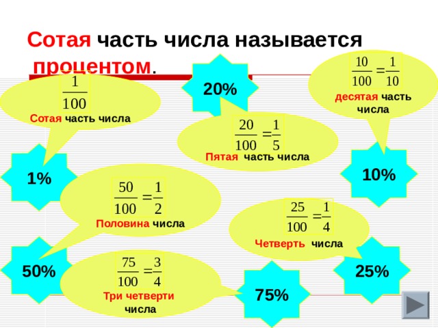 Сотая часть числа называется  процентом .   десятая часть числа 20%   Сотая часть числа   Пятая часть числа 10% 1%    Половина числа   Четверть числа 50% 25%   Три четверти числа 75% 