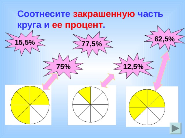 Соотнесите закрашенную часть круга и ее процент . 62,5% 15,5% 77,5% 75% 12,5% 