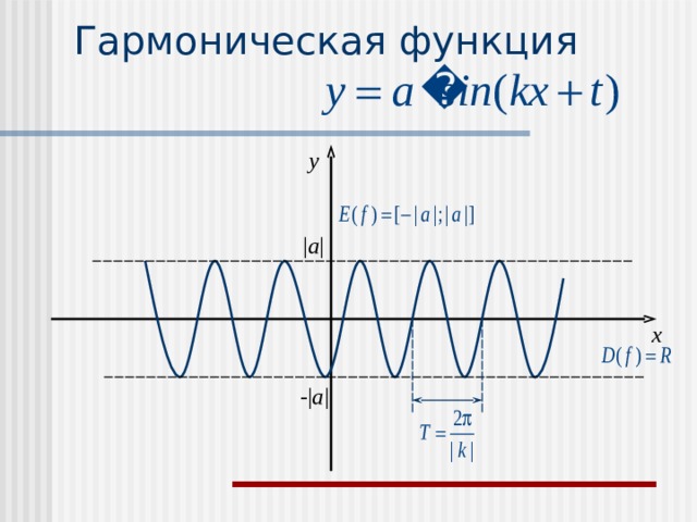Гармоническая функция y | a | x - | a|