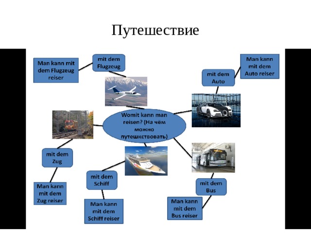 Путешествие 