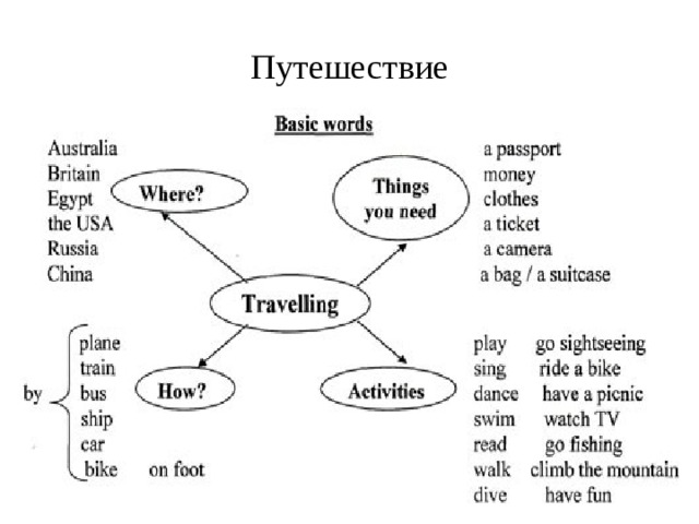 Путешествие 
