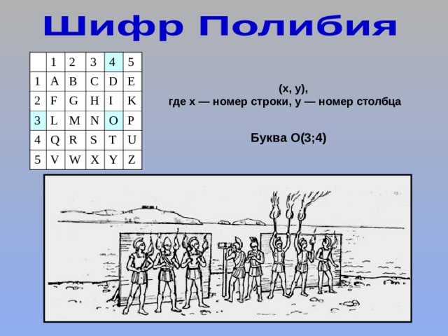 1 1 2 A 2 3 3 B F 4 C G L 4 5 M D H Q 5 I N E V R K O S W P T X Y U Z (х, у), где х — номер строки, у — номер столбца Буква О(3;4) 