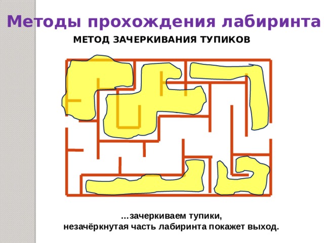 Методы прохождения лабиринта МЕТОД ЗАЧЕРКИВАНИЯ ТУПИКОВ … зачеркиваем тупики, незачёркнутая часть лабиринта покажет выход. 