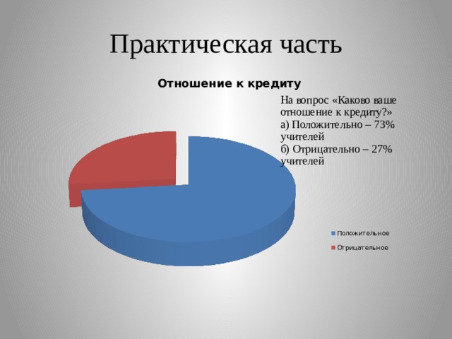 Практическая часть На вопрос «Каково ваше отношение к кредиту?» а) Положительно – 73% учителей б) Отрицательно – 27% учителей 