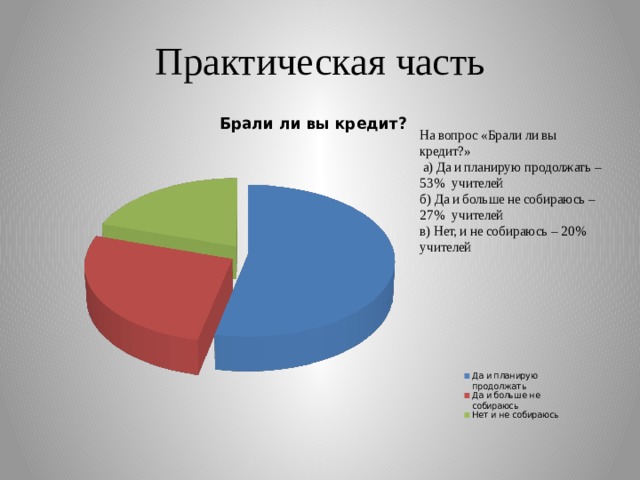 Практическая часть На вопрос «Брали ли вы кредит?»  а) Да и планирую продолжать – 53% учителей б) Да и больше не собираюсь – 27% учителей в) Нет, и не собираюсь – 20% учителей 