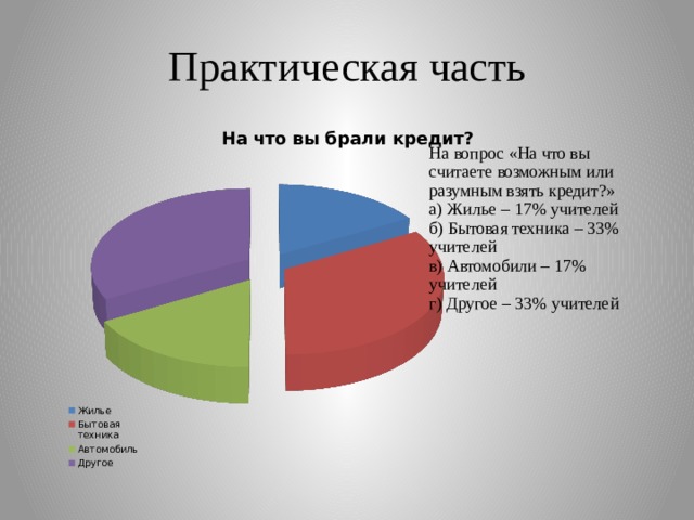 Практическая часть На вопрос «На что вы считаете возможным или разумным взять кредит?» а) Жилье – 17% учителей б) Бытовая техника – 33% учителей в) Автомобили – 17% учителей г) Другое – 33% учителей 