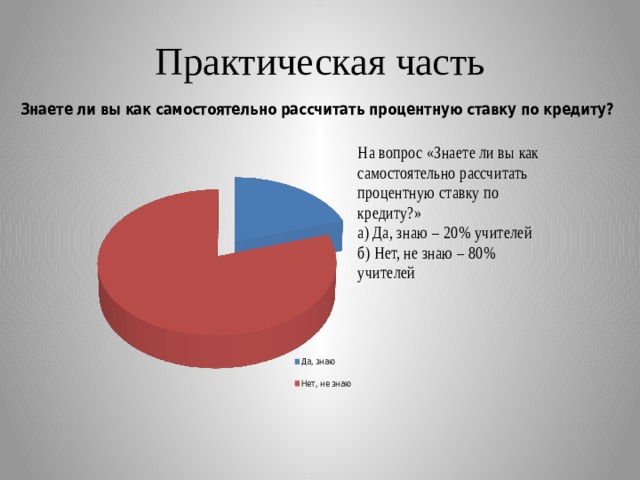 Практическая часть На вопрос «Знаете ли вы как самостоятельно рассчитать процентную ставку по кредиту?» а) Да, знаю – 20% учителей б) Нет, не знаю – 80% учителей 