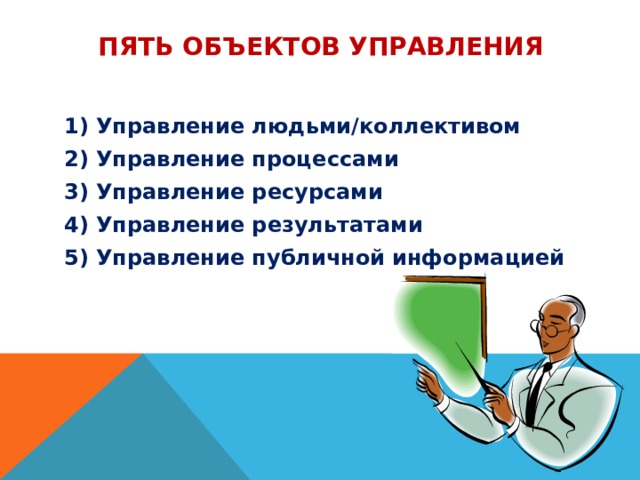 Пять объектов управления Управление людьми/коллективом Управление процессами Управление ресурсами Управление результатами Управление публичной информацией 