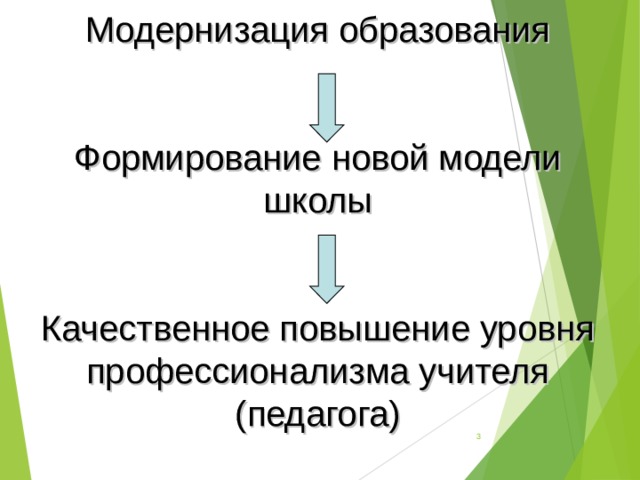 Модернизация образования    Формирование новой модели школы    Качественное повышение уровня профессионализма учителя (педагога)   