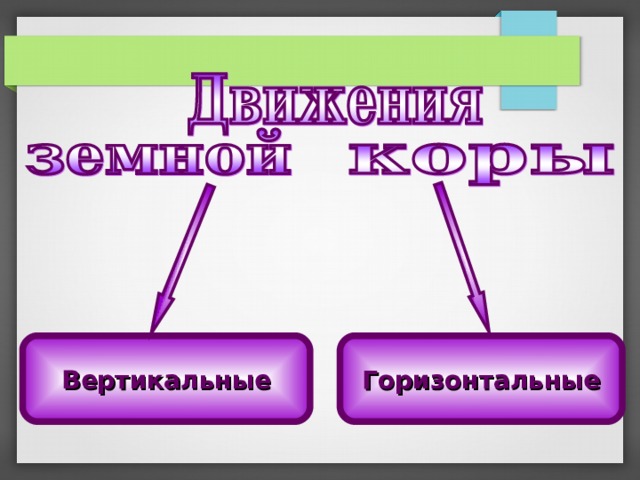 Вертикальные Горизонтальные 