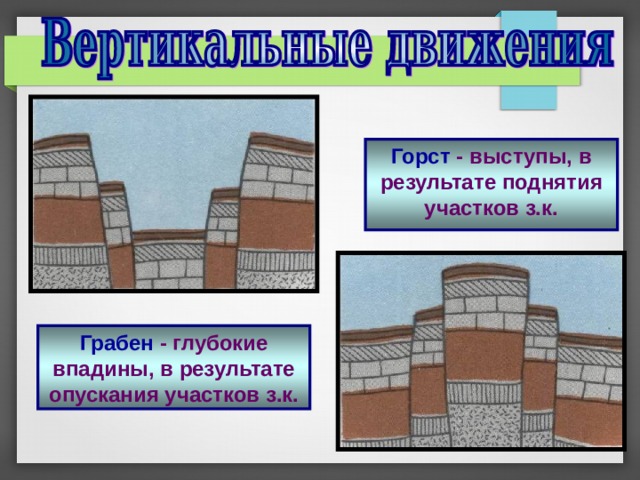 Горст  - выступы, в результате поднятия участков з.к. Грабен  - глубокие впадины, в результате опускания участков з.к. 