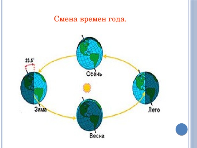 Смена времен года. 