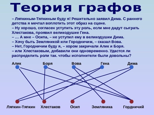 – Ляпкиным-Тяпкиным буду я! Решительно заявил Дима. С раннего детства я мечтал воплотить этот образ на сцене.  – Ну хорошо, согласен уступить эту роль, если мне дадут сыграть Хлестакова, проявил великодушие Гена.  – … А мне – Осипа, – не уступил ему в великодушии Дима.  – Хочу быть Земляникой или Городничим, – сказал Вова.  – Нет, Городничим буду я, – хором закричали Алик и Боря. – или Хлестаковым, добавили они одновременно. Удастся ли распределить роли так. чтобы исполнители были довольны?  Алик Боря Вова Гена Дима    Ляпкин-Тяпкин Хлестаков Осип Земляника Гордничий 