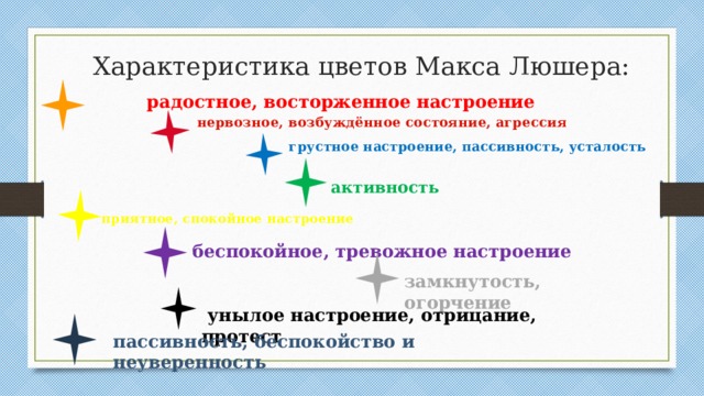 Характеристика цветов Макса Люшера:   радостное, восторженное настроение нервозное, возбуждённое состояние, агрессия грустное настроение, пассивность, усталость активность    приятное, спокойное настроение  беспокойное, тревожное настроение замкнутость, огорчение  унылое настроение, отрицание, протест пассивность, беспокойство и неуверенность 